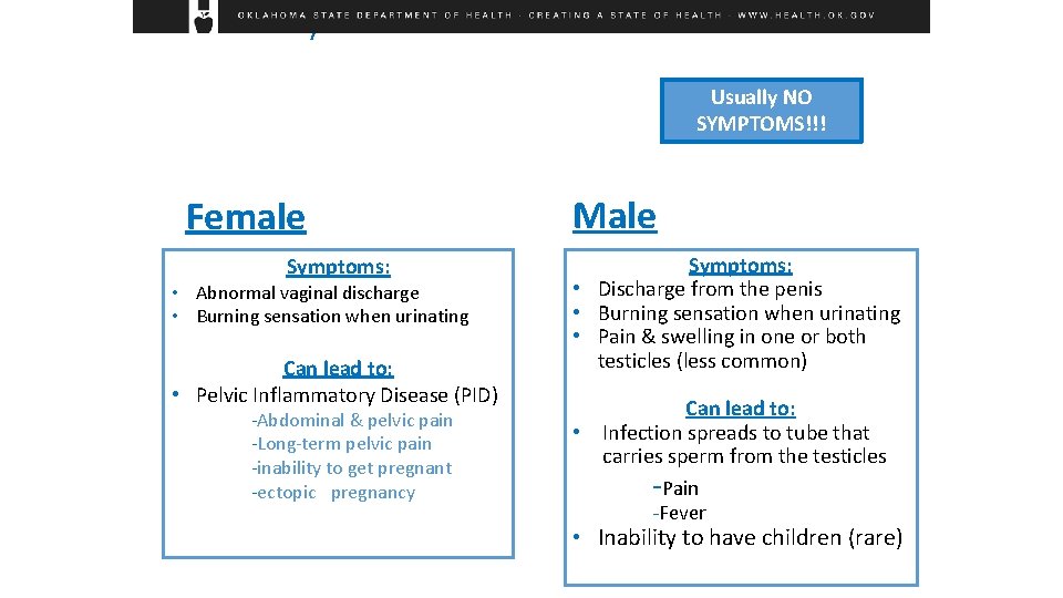 Chlamydia Usually NO SYMPTOMS!!! Female Symptoms: • Abnormal vaginal discharge • Burning sensation when