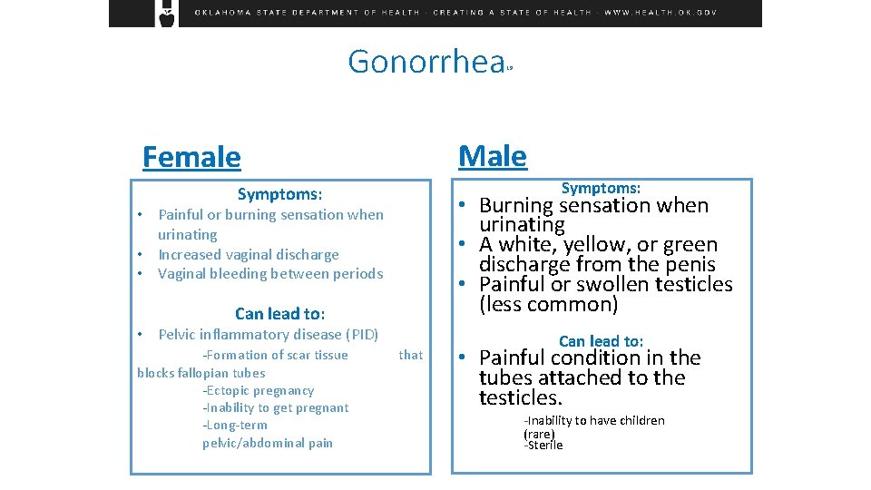 Gonorrhea Male Female Symptoms: • Burning sensation when urinating • A white, yellow, or