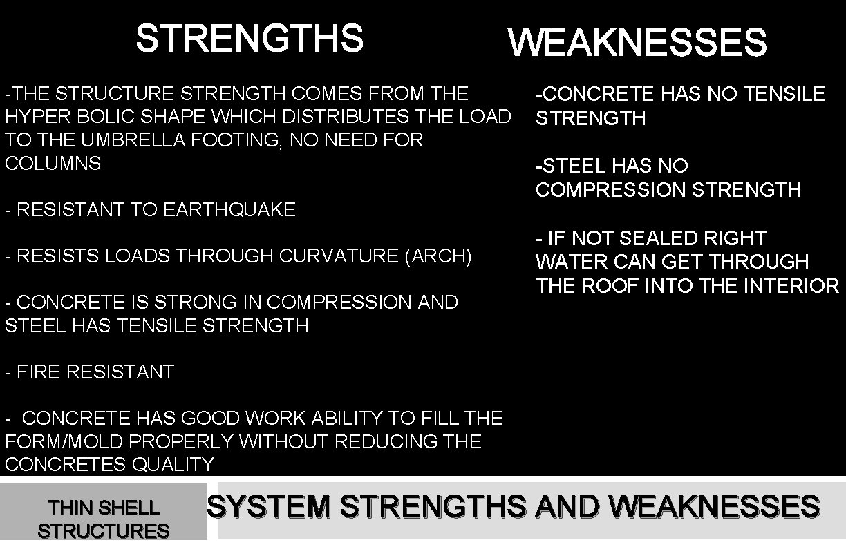 STRENGTHS WEAKNESSES -THE STRUCTURE STRENGTH COMES FROM THE HYPER BOLIC SHAPE WHICH DISTRIBUTES THE