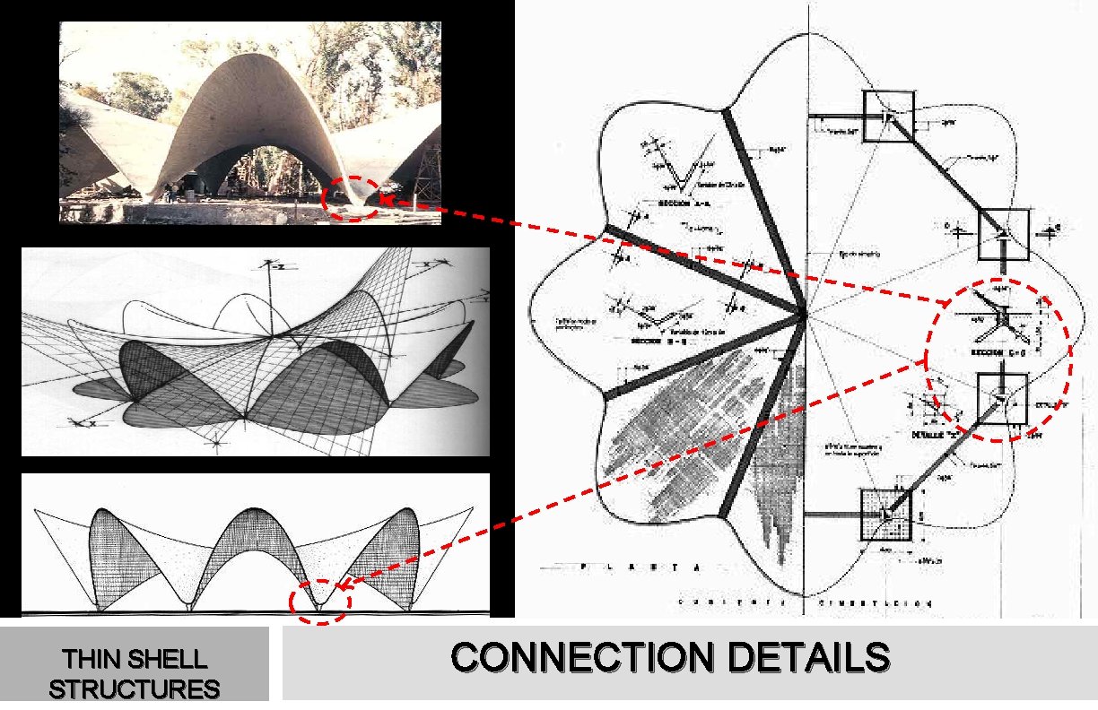 THIN SHELL STRUCTURES CONNECTION DETAILS 