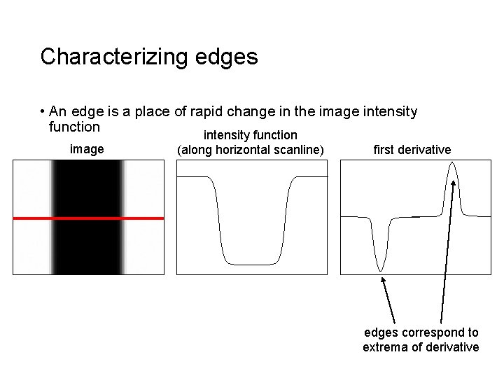 Characterizing edges • An edge is a place of rapid change in the image