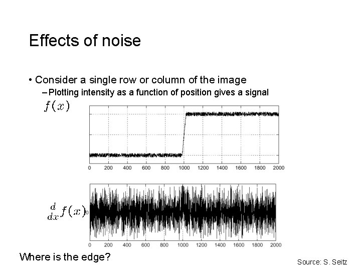 Effects of noise • Consider a single row or column of the image –