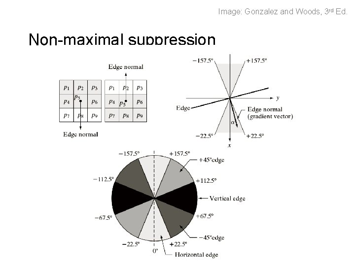 Image: Gonzalez and Woods, 3 rd Ed. Non-maximal suppression 