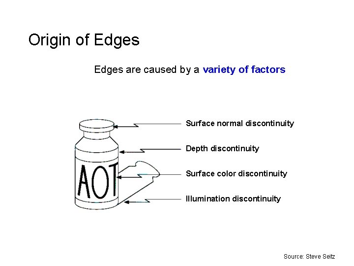 Origin of Edges are caused by a variety of factors Surface normal discontinuity Depth