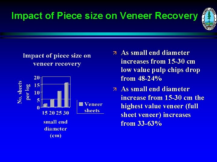 Impact of Piece size on Veneer Recovery ä ä As small end diameter increases