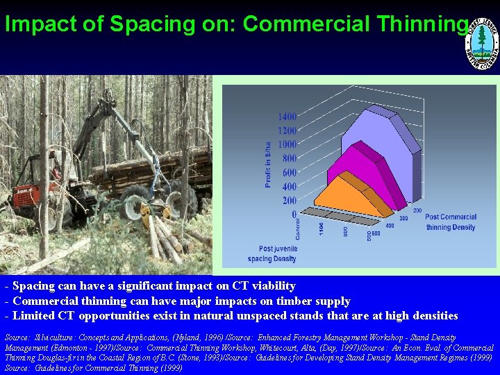 Impact of Spacing on: Commercial Thinning - Spacing can have a significant impact on