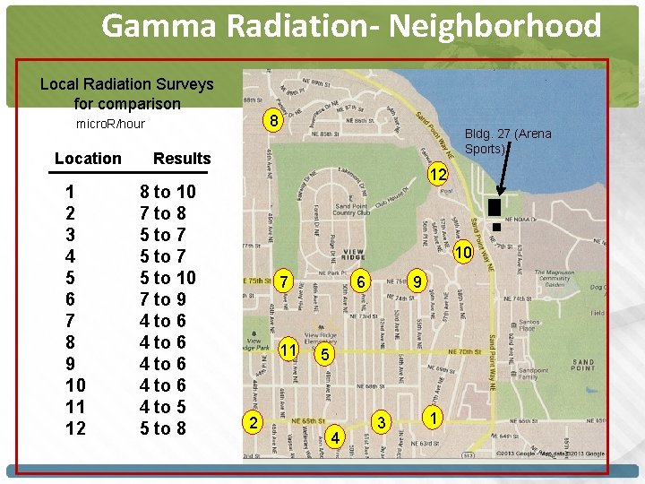 Gamma Radiation- Neighborhood Local Radiation Surveys for comparison 8 micro. R/hour Location 1 2