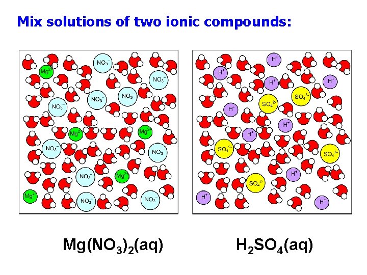 Mix solutions of two ionic compounds: Mg(NO 3)2(aq) H 2 SO 4(aq) Mix solutions of two ionic compounds: Mg(NO 3)2(aq) H 2 SO 4(aq)
