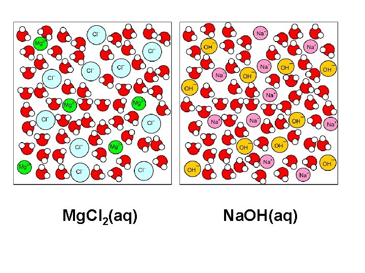 Mg. Cl 2(aq) Na. OH(aq) Mg. Cl 2(aq) Na. OH(aq)