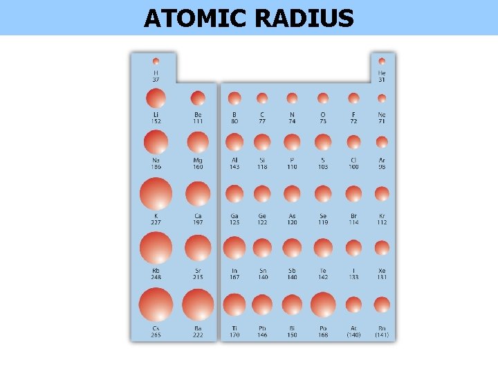 ATOMIC RADIUS ATOMIC RADIUS