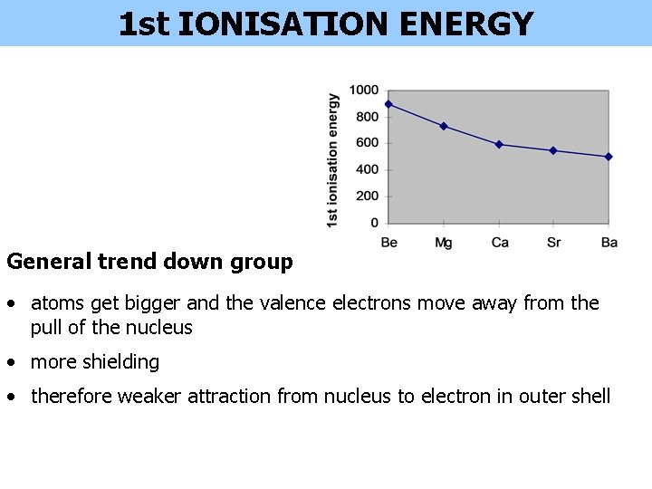 1 st IONISATION ENERGY General trend down group • atoms get bigger and the 1 st IONISATION ENERGY General trend down group • atoms get bigger and the