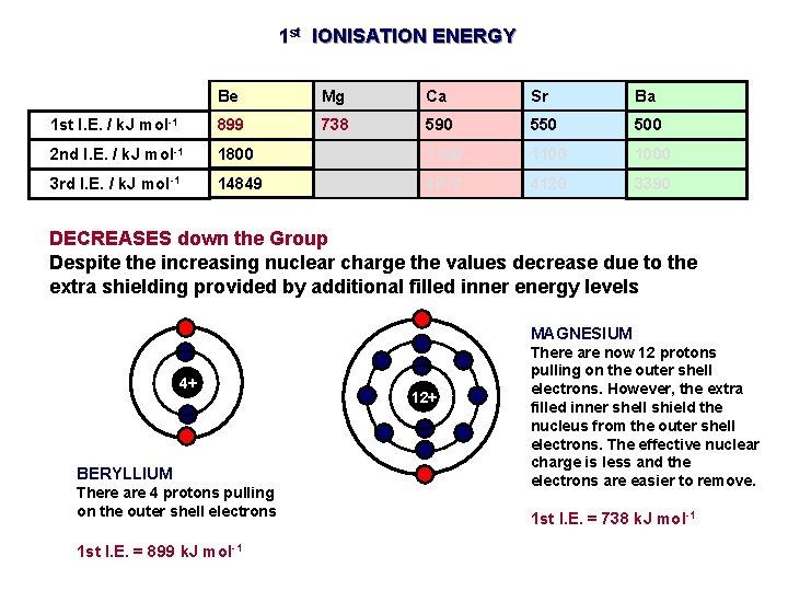 1 st IONISATION ENERGY Be Mg Ca Sr Ba 1 st I. E. / 1 st IONISATION ENERGY Be Mg Ca Sr Ba 1 st I. E. /