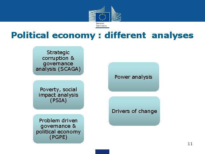 Political economy : different analyses Strategic corruption & governance analysis (SCAGA) Power analysis Poverty,