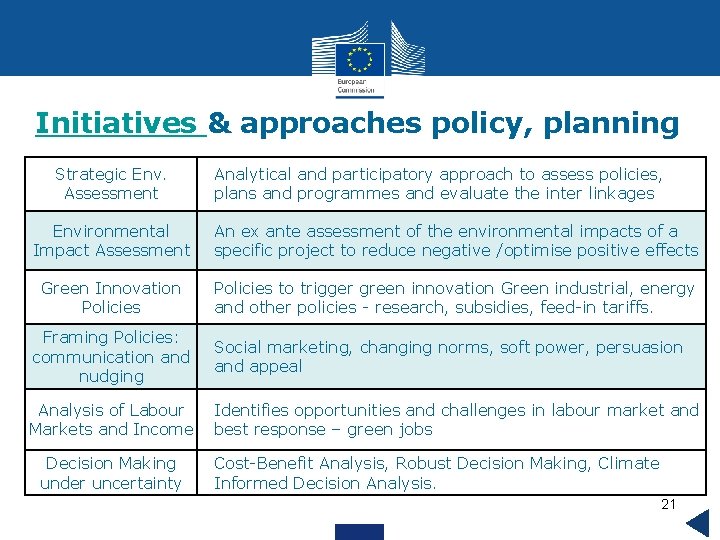 Initiatives & approaches policy, planning Strategic Env. Assessment Analytical and participatory approach to assess