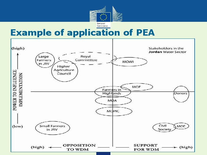 Example of application of PEA 31 