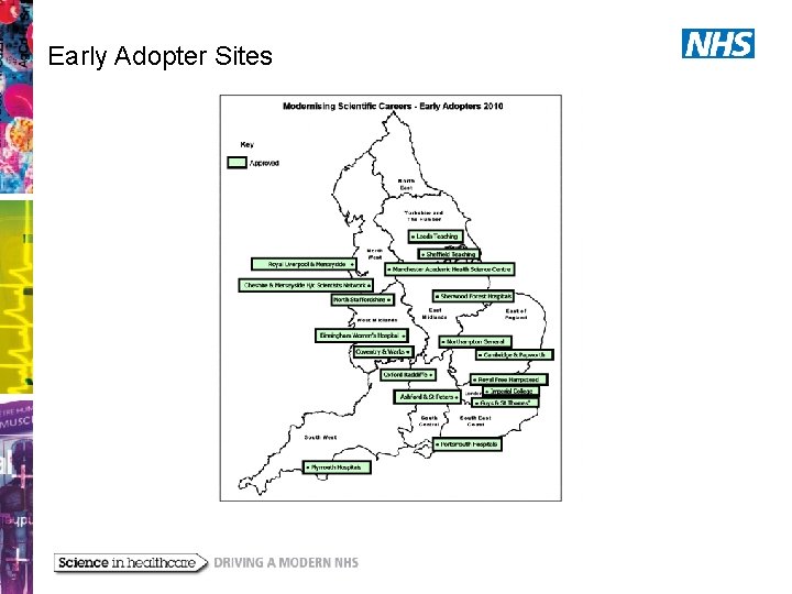 Early Adopter Sites 