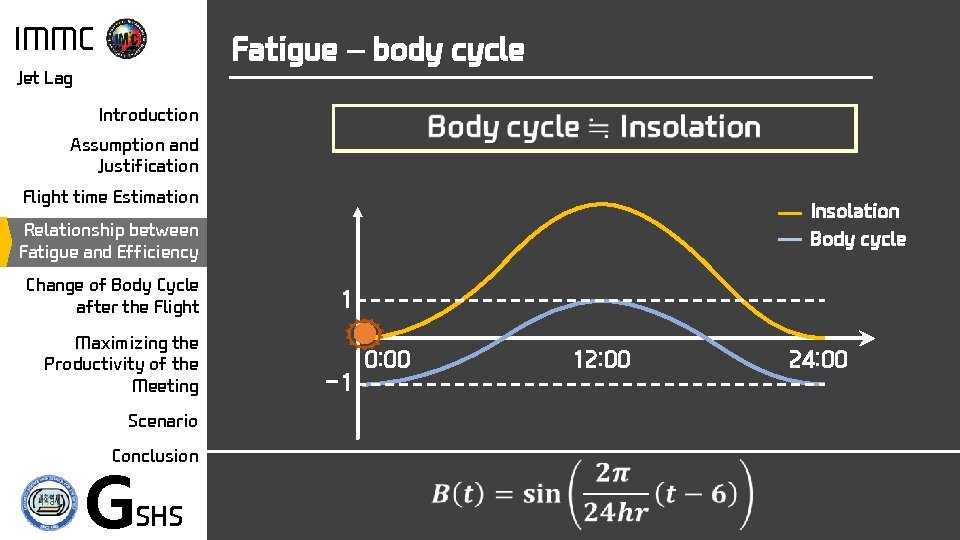 IMMC Fatigue – body cycle Jet Lag Introduction Assumption and Justification Flight time Estimation