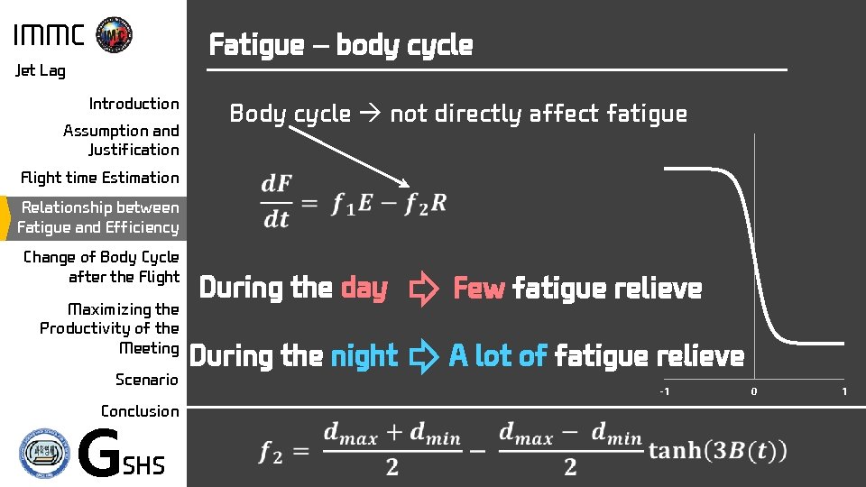 IMMC Fatigue – body cycle Jet Lag Introduction Assumption and Justification Body cycle not