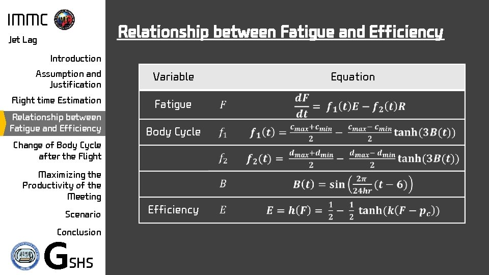 IMMC Relationship between Fatigue and Efficiency Jet Lag Introduction Assumption and Justification Variable Flight