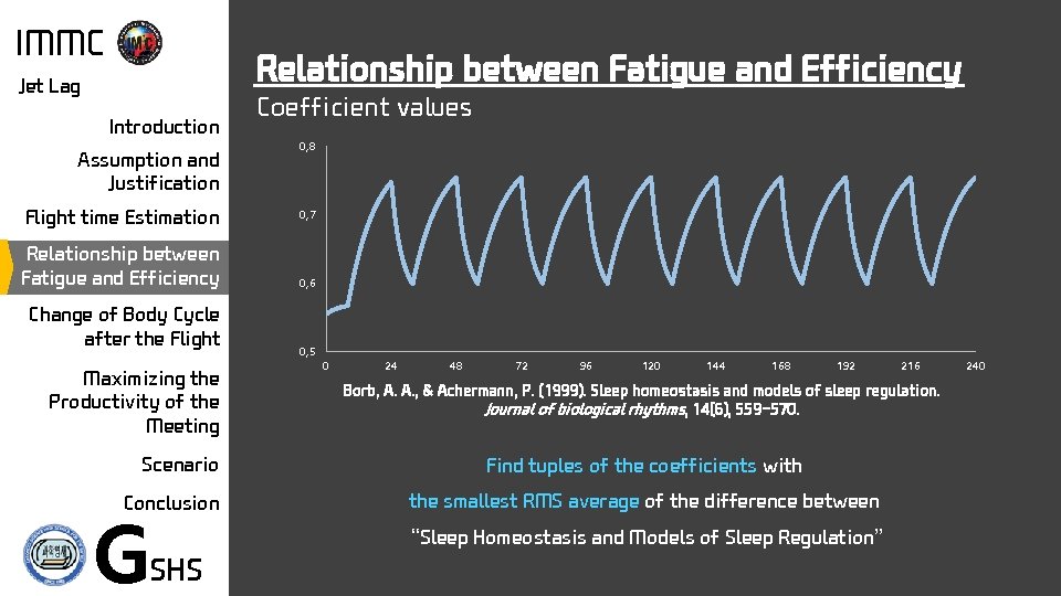 IMMC Relationship between Fatigue and Efficiency Jet Lag Introduction Assumption and Justification Flight time