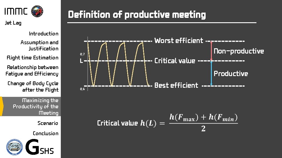 IMMC Definition of productive meeting Jet Lag Introduction Assumption and Justification Flight time Estimation