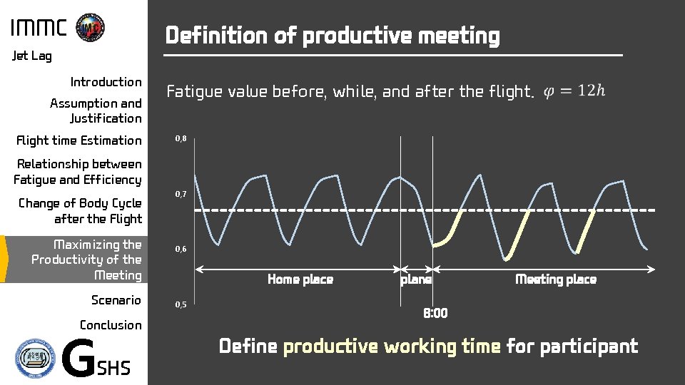 IMMC Definition of productive meeting Jet Lag Introduction Assumption and Justification Flight time Estimation