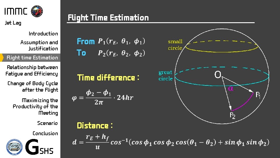 IMMC Flight Time Estimation Jet Lag Introduction Assumption and Justification Flight time Estimation Relationship