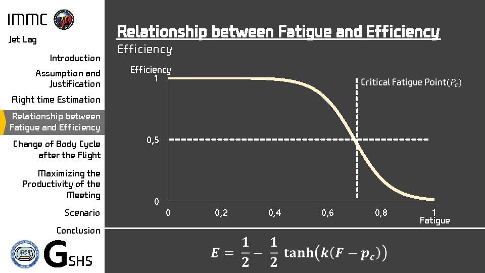 IMMC Relationship between Fatigue and Efficiency Jet Lag Introduction Assumption and Justification Efficiency 1