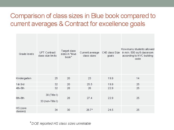 Comparison of class sizes in Blue book compared to current averages & Contract for