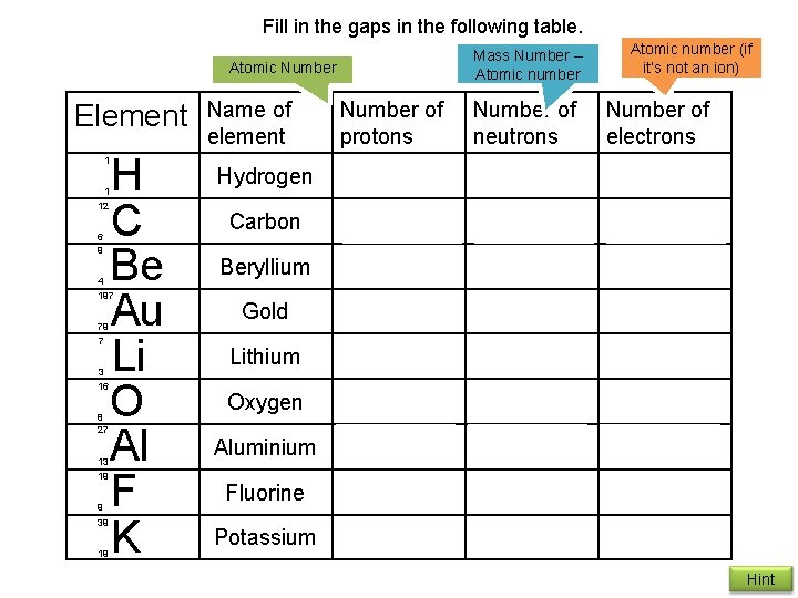Fill in the gaps in the following table. Mass Number – Atomic number Atomic