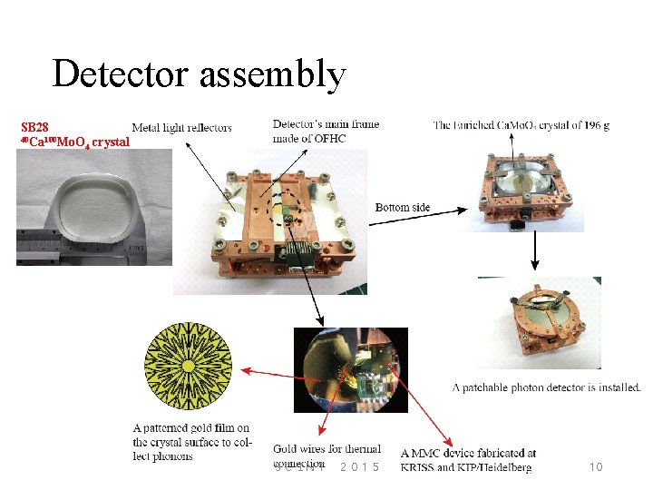 Detector assembly SB 28 40 Ca 100 Mo. O crystal 4 ＳＣＩＮＴ ２０１５ 10
