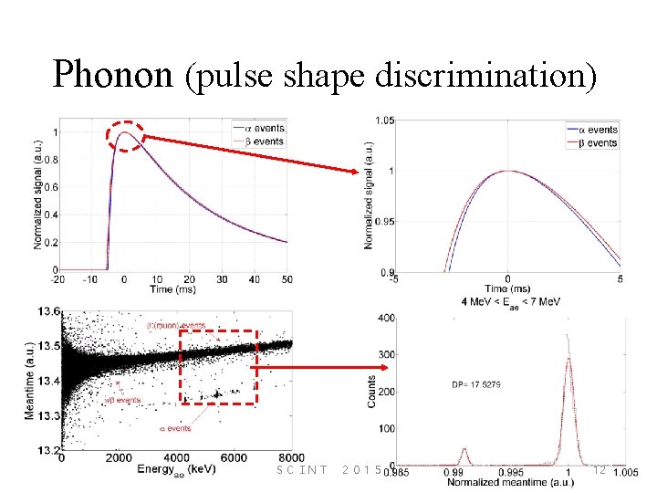 Phonon (pulse shape discrimination) ＳＣＩＮＴ ２０１５ 12 