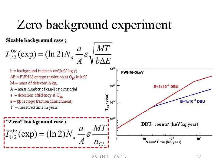 Zero background experiment Sizable background case ; b = background index in cts/(ke. V
