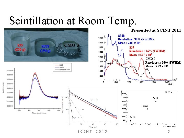 Scintillation at Room Temp. Presented at SCINT 2011 S 35 (256 g) SB 28