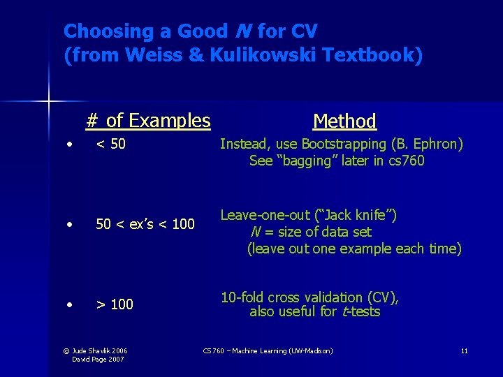 Choosing a Good N for CV (from Weiss & Kulikowski Textbook) # of Examples Choosing a Good N for CV (from Weiss & Kulikowski Textbook) # of Examples