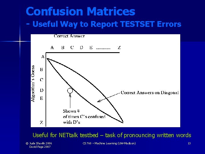 Confusion Matrices - Useful Way to Report TESTSET Errors Useful for NETtalk testbed – Confusion Matrices - Useful Way to Report TESTSET Errors Useful for NETtalk testbed –