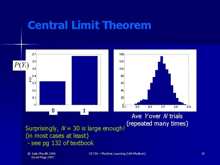 Central Limit Theorem • Roughly, for large enough N, all distributions look Gaussian when Central Limit Theorem • Roughly, for large enough N, all distributions look Gaussian when