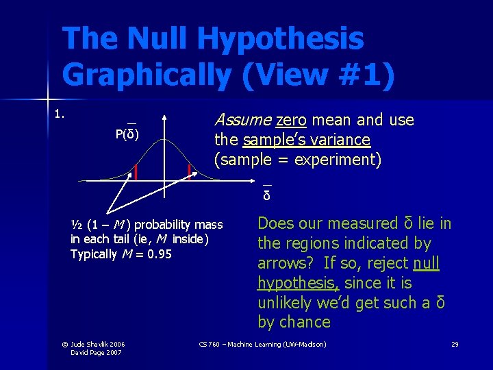 The Null Hypothesis Graphically (View #1) 1. P(δ) Assume zero mean and use the The Null Hypothesis Graphically (View #1) 1. P(δ) Assume zero mean and use the