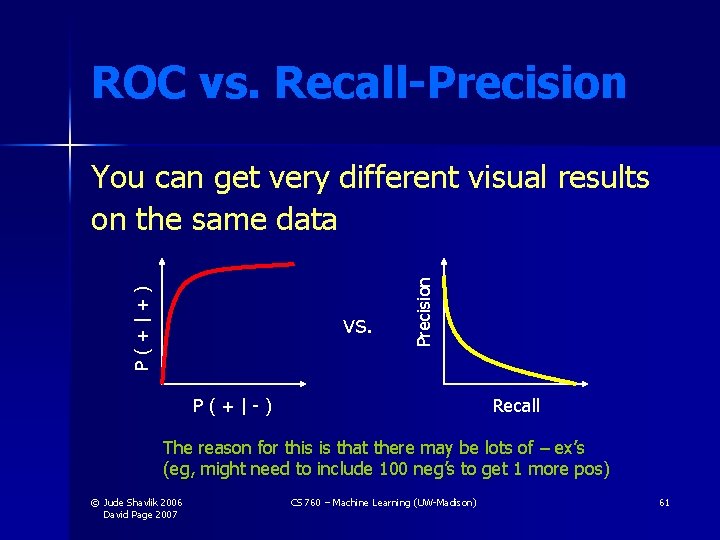 ROC vs. Recall-Precision vs. Precision P(+|+) You can get very different visual results on ROC vs. Recall-Precision vs. Precision P(+|+) You can get very different visual results on