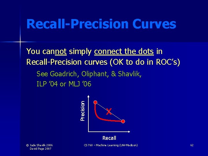 Recall-Precision Curves You cannot simply connect the dots in Recall-Precision curves (OK to do Recall-Precision Curves You cannot simply connect the dots in Recall-Precision curves (OK to do