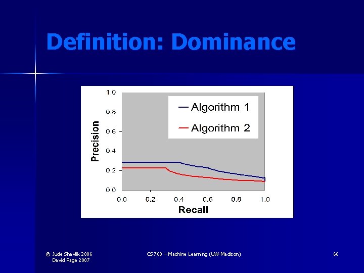 Definition: Dominance © Jude Shavlik 2006 David Page 2007 CS 760 – Machine Learning Definition: Dominance © Jude Shavlik 2006 David Page 2007 CS 760 – Machine Learning