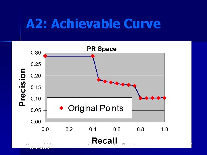 A 2: Achievable Curve © Jude Shavlik 2006 David Page 2007 CS 760 – A 2: Achievable Curve © Jude Shavlik 2006 David Page 2007 CS 760 –