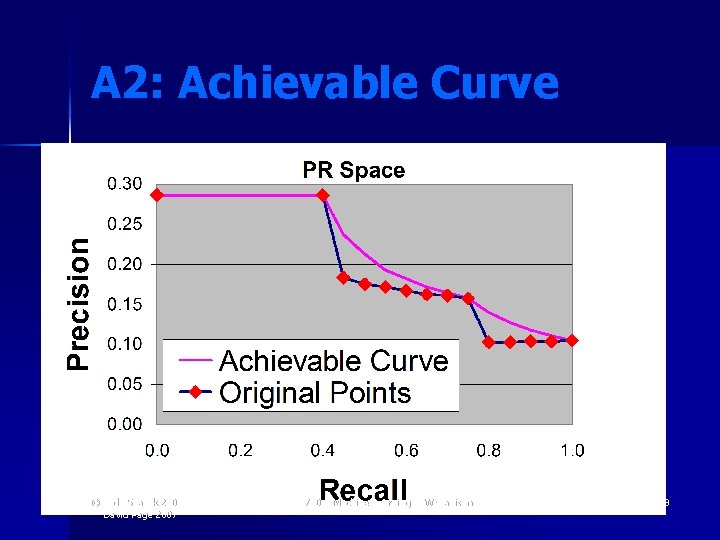A 2: Achievable Curve © Jude Shavlik 2006 David Page 2007 CS 760 – A 2: Achievable Curve © Jude Shavlik 2006 David Page 2007 CS 760 –