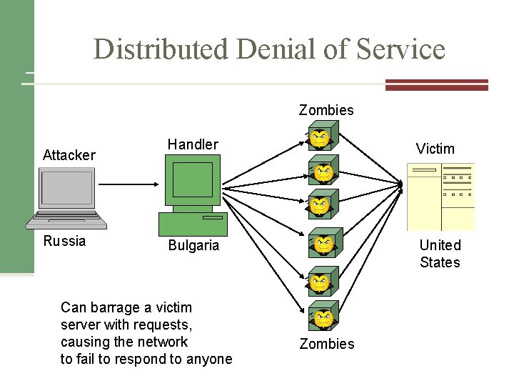 Distributed Denial of Service Zombies Attacker Russia Handler Victim Bulgaria United States Can barrage