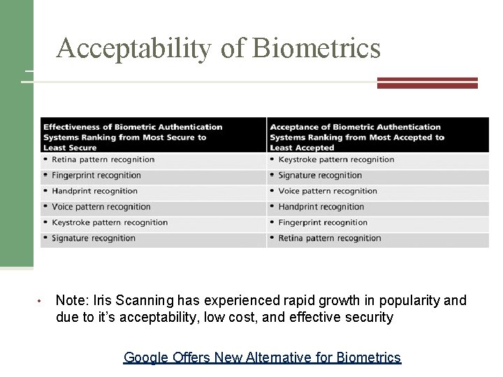 Acceptability of Biometrics • Note: Iris Scanning has experienced rapid growth in popularity and