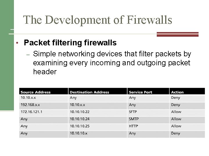 The Development of Firewalls • Packet filtering firewalls – Simple networking devices that filter