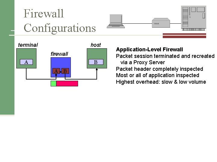 Firewall Configurations terminal host firewall A B Application-Level Firewall Packet session terminated and recreated