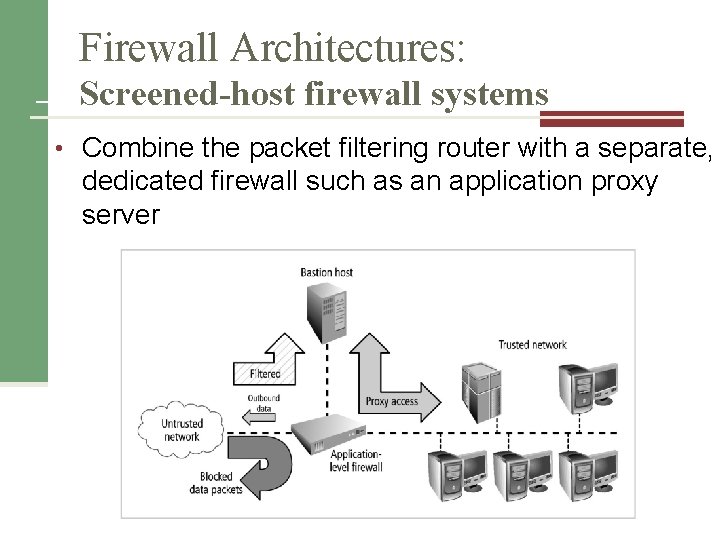 Firewall Architectures: Screened-host firewall systems • Combine the packet filtering router with a separate,