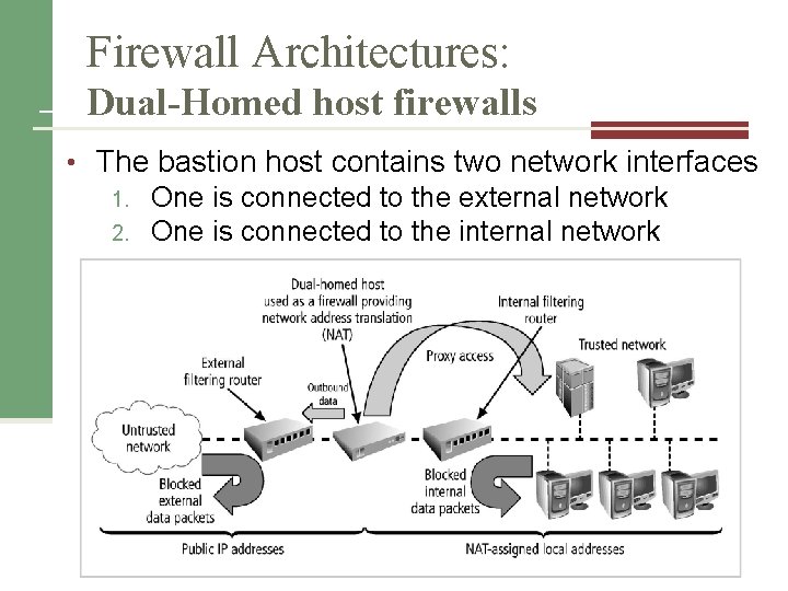 Firewall Architectures: Dual-Homed host firewalls • The bastion host contains two network interfaces 1.