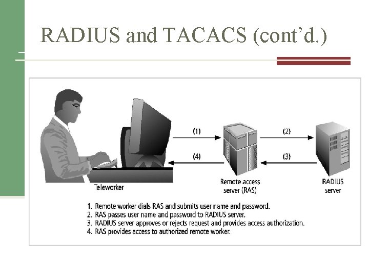 RADIUS and TACACS (cont’d. ) Source: Course Technology/Cengage Learning 